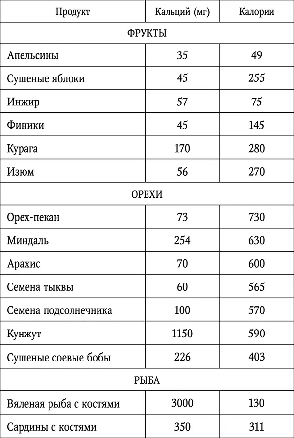 Самые важные для позвоночника витамины А В D С Бесплатным источником - фото 4