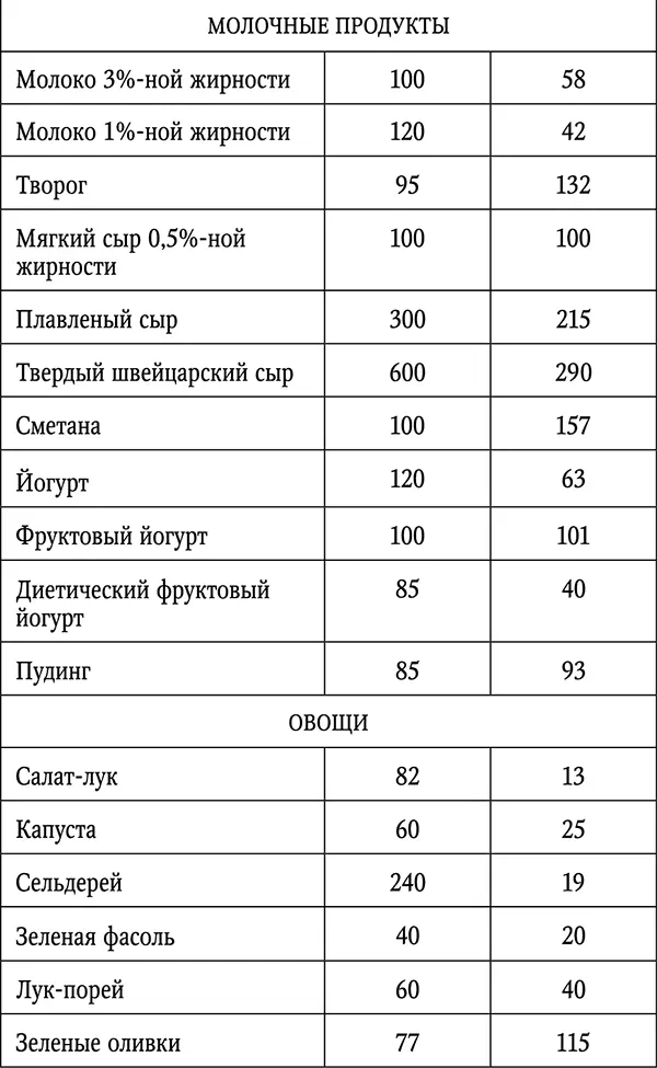 Самые важные для позвоночника витамины А В D С Бесплатным источником - фото 5