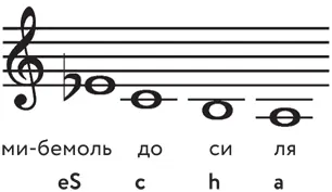 Первая часть монограммы ASCH или AS лябемоль C до H си образуют - фото 44