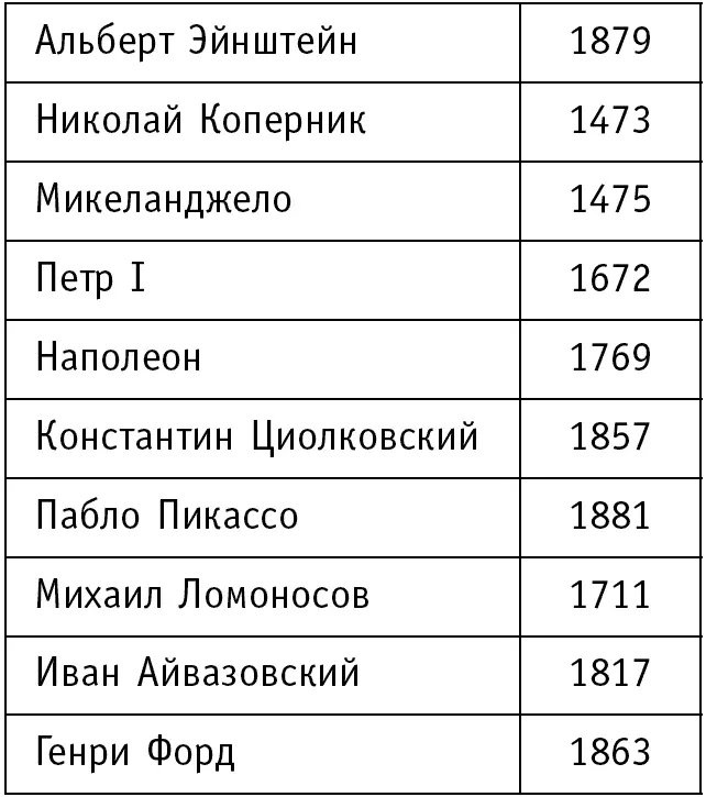 Закройте таблицу которую вы изучали Посмотрите на следующую таблицу В ней - фото 49