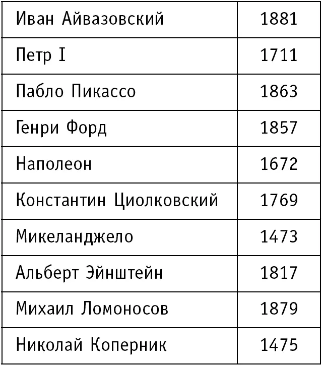 После откройте первую таблицу и проверьте себя Упражнение Логотипы На - фото 50