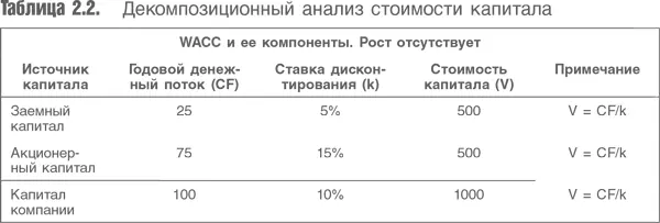 Если изменение финансовой структуры не влияет на стоимость активов то - фото 22