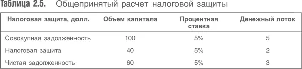 Первая проблема носит практический характер Как видно из табл 23 при учете - фото 27