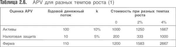 Вторая проблема носит теоретический характер Действительно налоговые льготы - фото 28