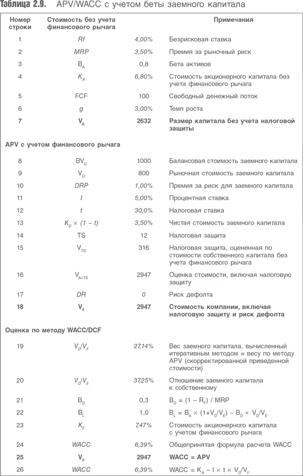 Стоимость по APV строка 18 приравнена к стоимости по DСF строка 25 а - фото 32
