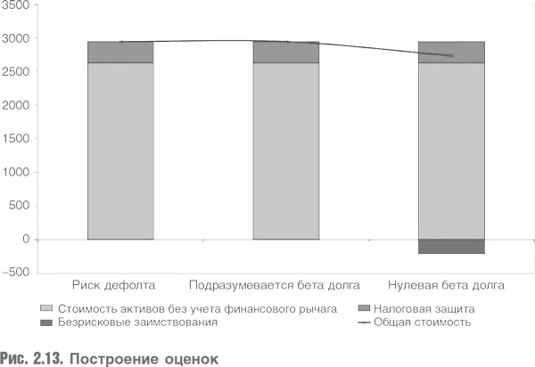 53 Выводы В рассуждениях выше были отброшены обычные подходы к ставкам - фото 34