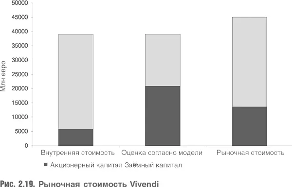 Очевидно что вместо вычисления стоимости активов по отдельности можно - фото 43