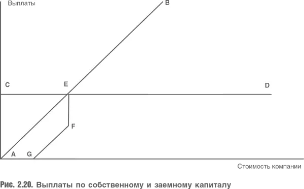 Указанные варианты показаны на рис 220 Линия А В отражает множество - фото 44