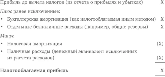Рассчитанный таким образом показатель текущего налогообложения в отчете будет - фото 60