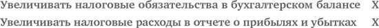 322 Отложенные налоги Как отмечалось ранее существуют различия между - фото 61