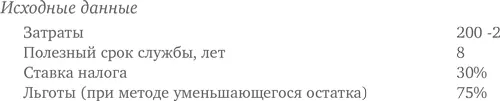 В данном примере присутствуют отложенные налоговые обязательства поскольку в - фото 63