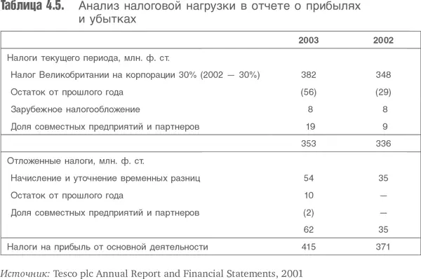Пояснительная записка в бухгалтерских кругах часто называется налоговым - фото 65