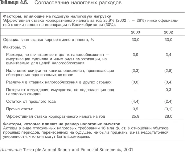 Пояснительная записка в бухгалтерских кругах часто называется налоговым - фото 66