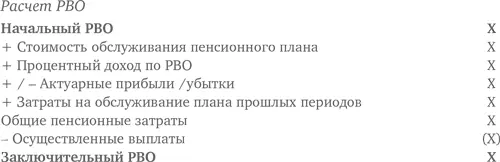 Примечания 1 МСФО IAS 19 использует термин DBO обязательства по плану с - фото 68