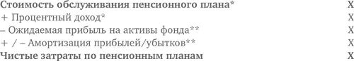 Данный показатель в US GAAP рассматривается как единственный чистый нетто - фото 69