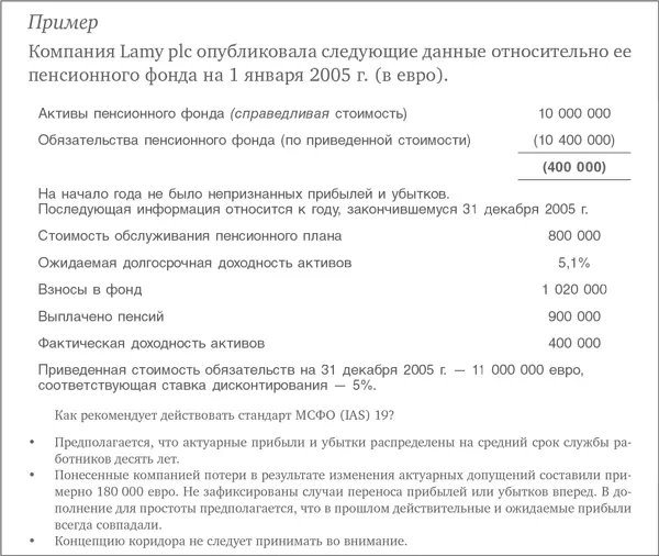 График показывает что коридор имеет расширение в середине Прибыли и убытки - фото 71