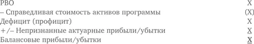 Таким образом единственным различием между экономическим статусом фонда и - фото 72