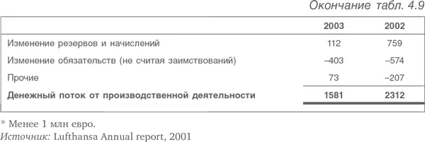 Некоторые замечания 1 Общий уровень прочих резервов в течение года вырос В - фото 79