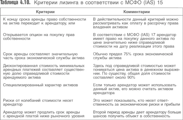 Приведенные критерии достаточно жесткие потому бухгалтерская отчетность в - фото 80