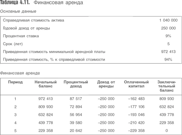 Примечания 1 Основные данные предназначены для капитализации аренды и актива - фото 81