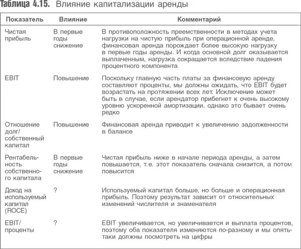 66 Построение моделей оценки Все виды аренды это формы долга независимо - фото 85