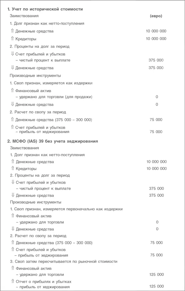 Пример 2 Хеджирование денежных потоков Delta Limited участвовала в тендере на - фото 86