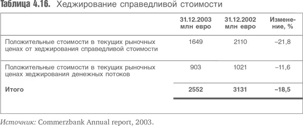 76 Построение моделей оценки Если брать три категории хеджирования в - фото 88