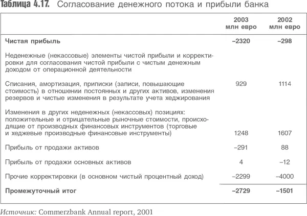 76 Построение моделей оценки Если брать три категории хеджирования в - фото 89