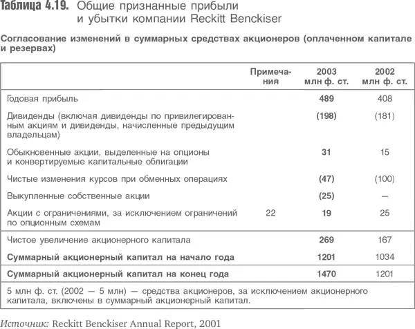 95 Построение моделей оценки Транзакционные эффекты Обменные операции - фото 95