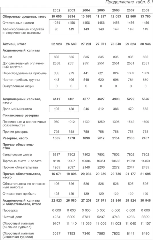 Проблема возникает при моделировании компании ведущей несколько - фото 99