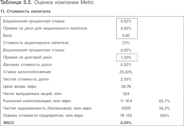 В главе 2 при обсуждении вопроса о ставках нормах дисконтирования - фото 103