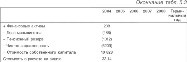 Необходимость использовать данную процедуру вызвана тем что ставка - фото 110