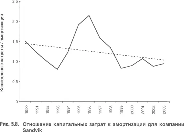 В этом случае бизнесцикл вполне отвечает ожиданиям обусловленным - фото 116