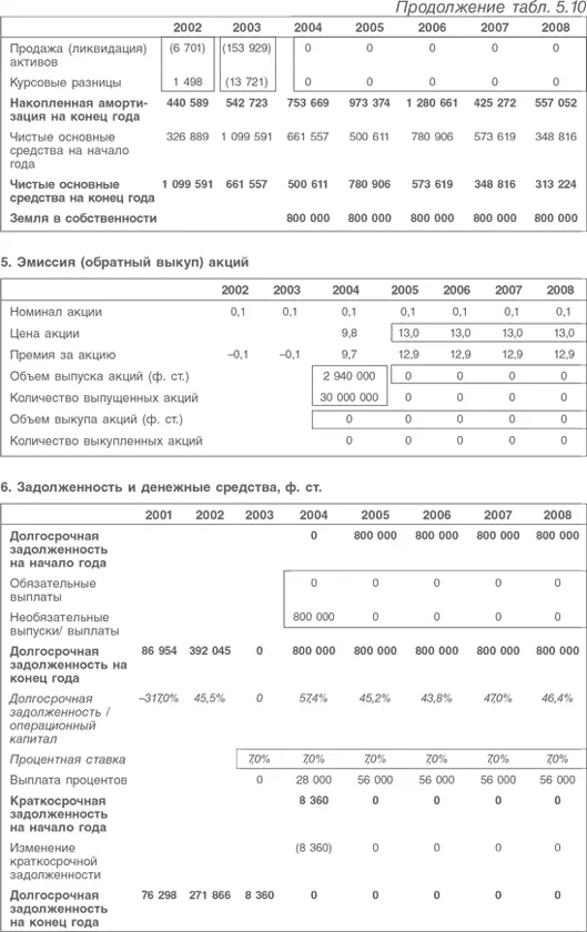 Нет ничего особенно примечательного в расчете денежного потока к - фото 124
