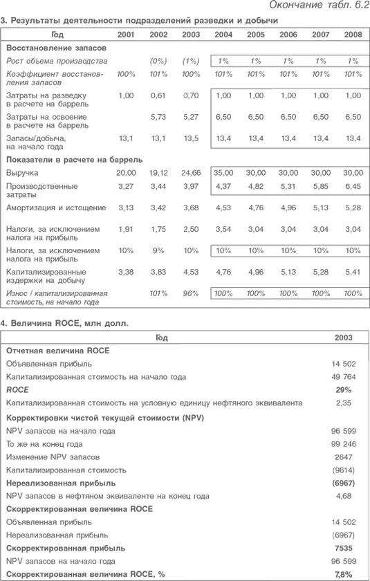 В разделе 2 модели показано изменение объемов разведки и добычи за год а также - фото 136