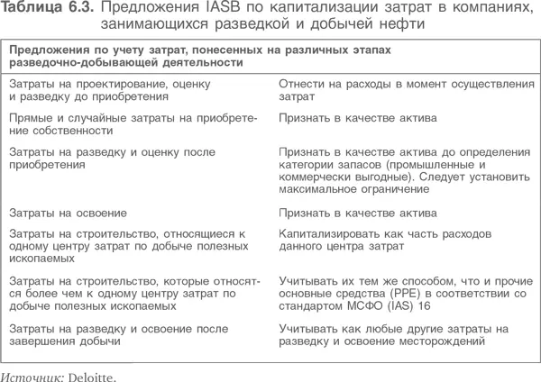 3 Банки 31 Отличия в анализе банков и промышленных корпораций Акции - фото 137
