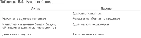 Правила составления отчетности банков сложны и подробно расписаны Во многих - фото 138