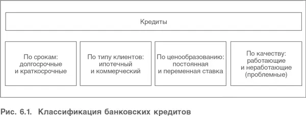 Инвестиции в ценные бумаги Данный вопрос исчерпывающим образом рассмотрен в - фото 140
