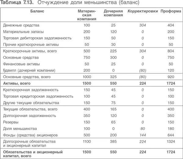 8 Моделирование слияний и поглощений Чем отличаются моделирование и оценка - фото 193