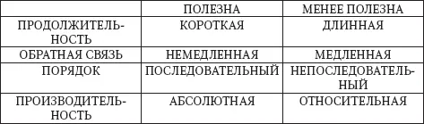 Но у других торговых представителей ситуация может быть совершенно иной - фото 13