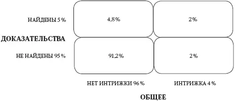 Рис 91 Была ли интрижка Учитывая явную улику это явно меньше чем вы себе - фото 14