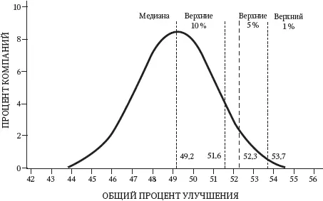 Рис 101 Повышение эффективности разведки бурения и добычи за 15 лет Как вы - фото 15