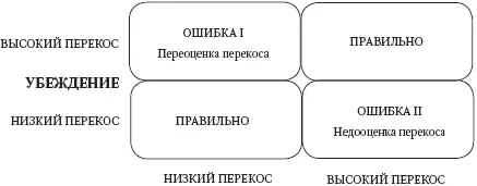 Рис 32 Выплаты вера и реальность Размышления о производительности Решения - фото 4