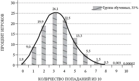Рис 44 Группа обученных 33 попаданий Рис 45 Объединение группы - фото 8