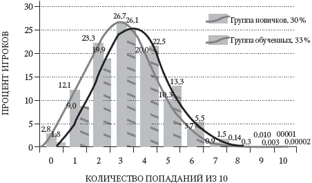 Рис 45 Объединение группы начинающих 30 и группы обученных 33 Урок - фото 9