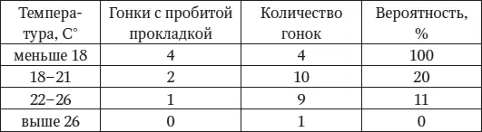 Если один из присутствующих в классе дает правильный ответ поскольку запросил - фото 2