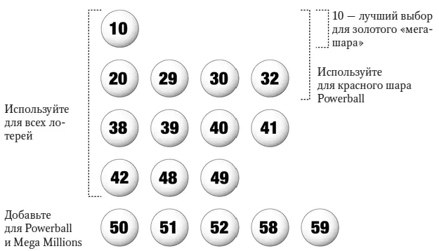 Если маловероятное событие все же произошло и выбранные вам номера образуют - фото 10
