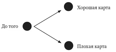 Размер зрачка меняется примерно через полсекунды после того как игрок видит - фото 12