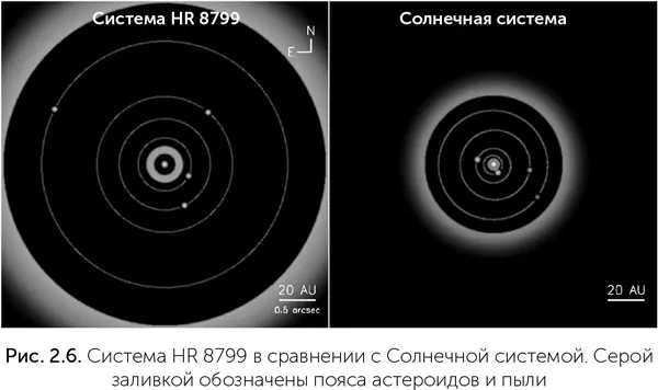 Звезда HR 8799 вдвое тяжелее Солнца поэтому могла обладать более протяженным и - фото 19
