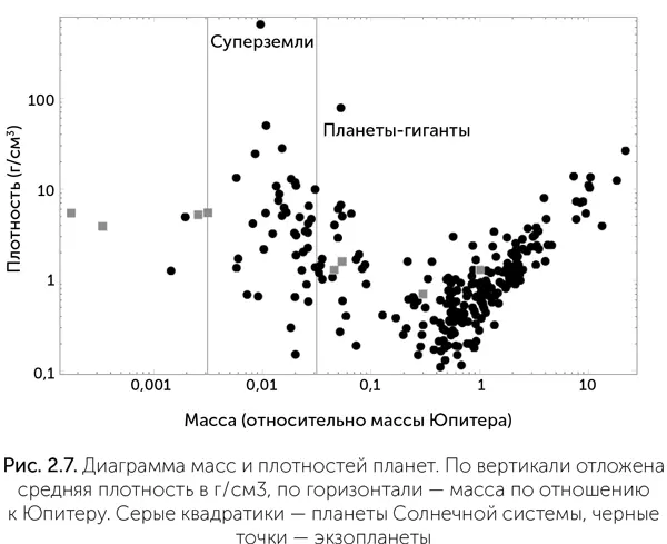 Глава 3 Геологическое строение Земли Марса и Венеры Чтобы обсуждать - фото 20